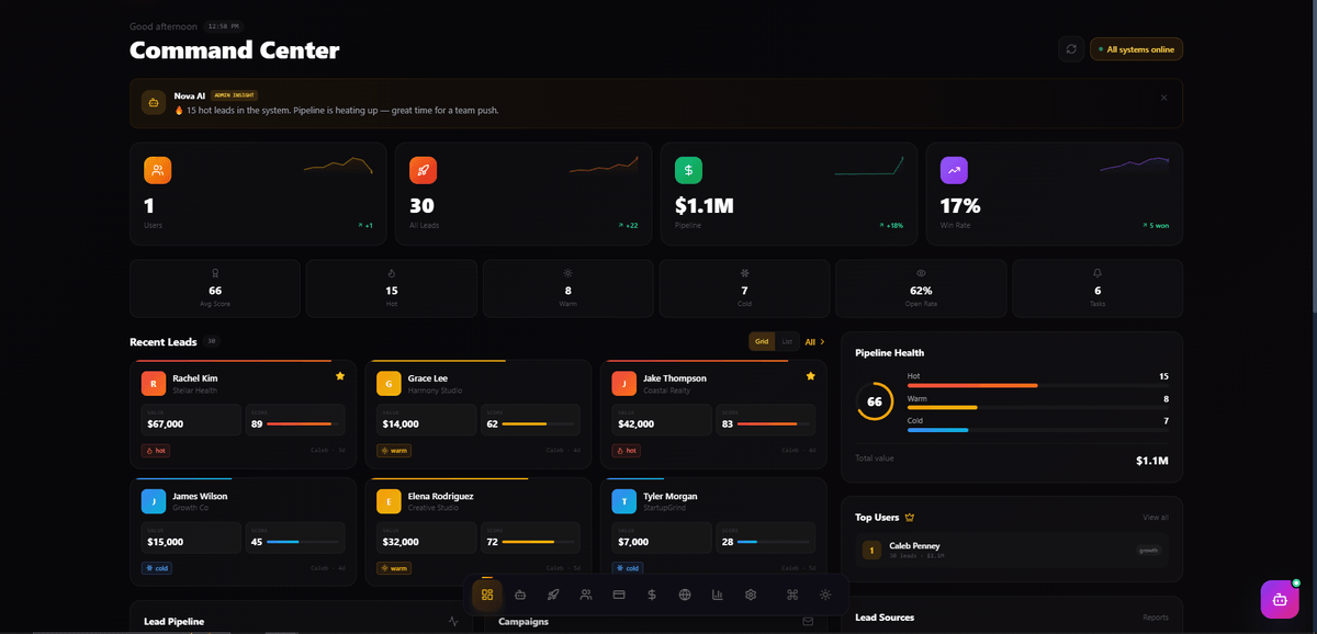 Veleria business management dashboard showing CRM, invoicing, scheduling, compliance tracking and analytics — best business management software Melbourne Australia